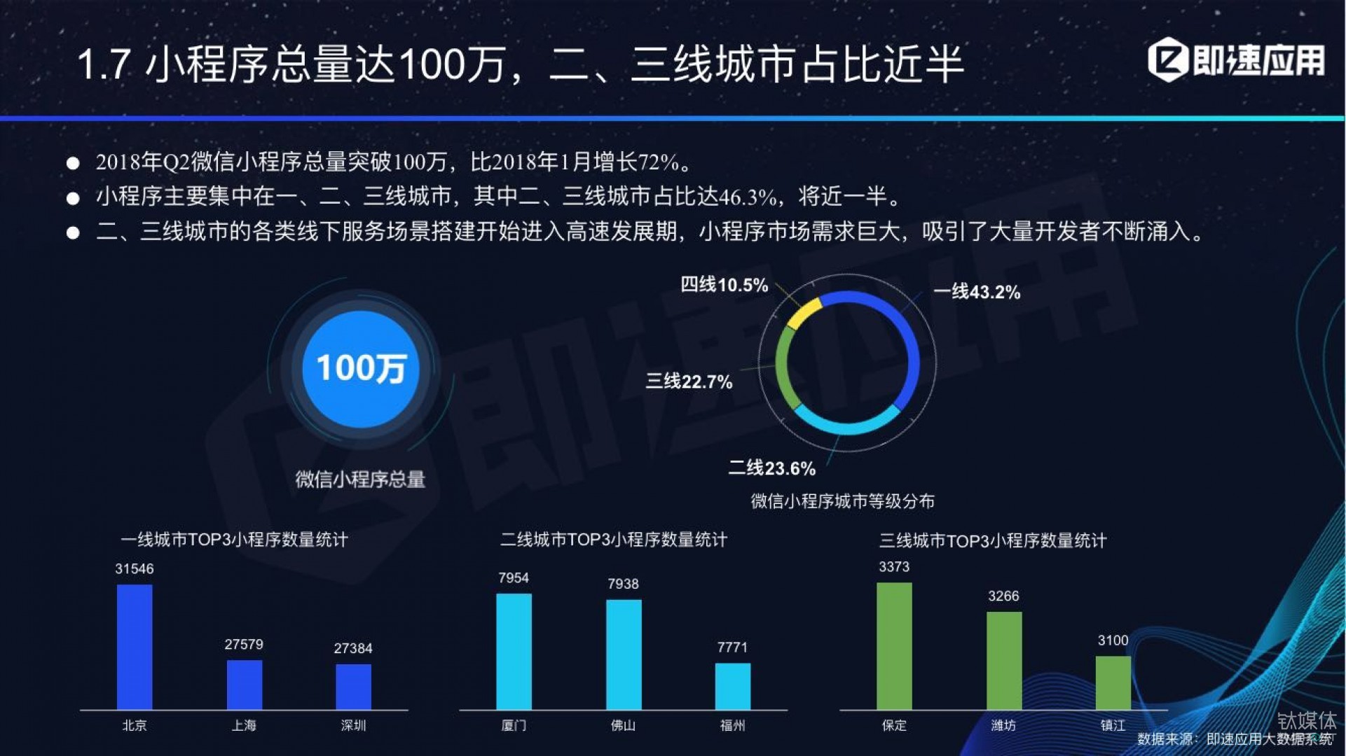 微信小程序年中報告：用戶超6億，電商流量暴增，小游戲后勁不足        