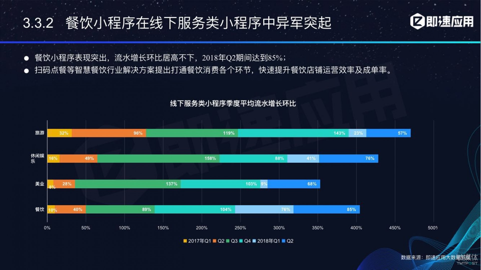 微信小程序年中報告：用戶超6億，電商流量暴增，小游戲后勁不足        