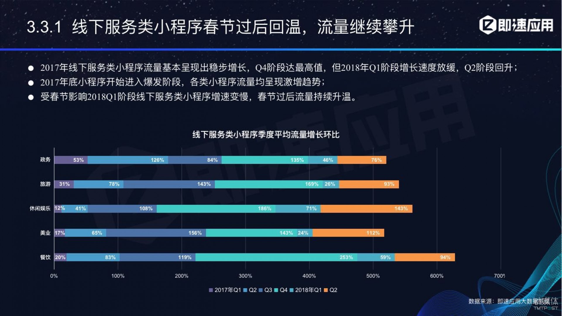 微信小程序年中報告：用戶超6億，電商流量暴增，小游戲后勁不足        