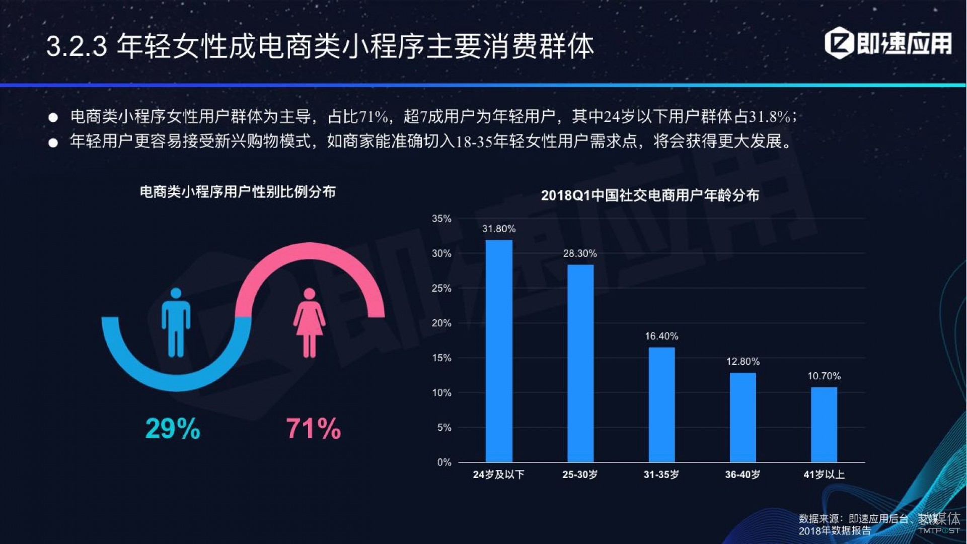 微信小程序年中報告：用戶超6億，電商流量暴增，小游戲后勁不足        