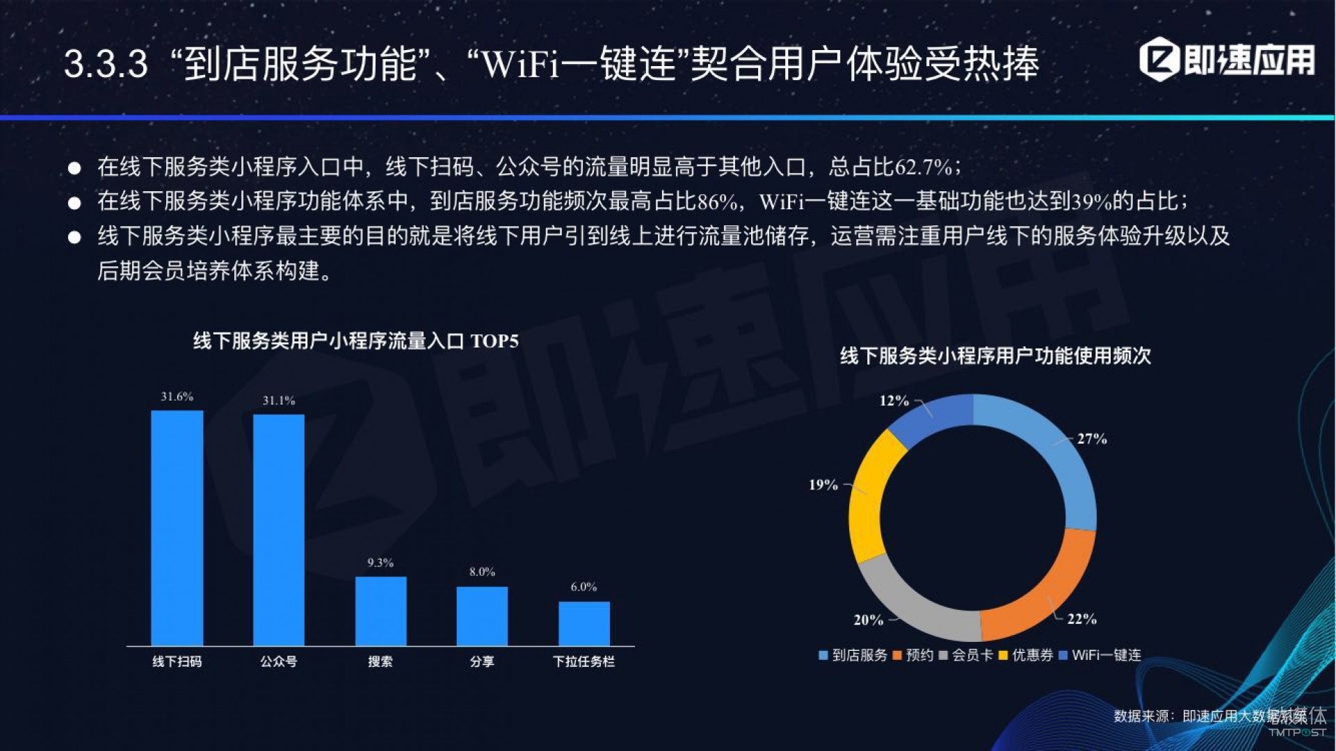 微信小程序年中報告：用戶超6億，電商流量暴增，小游戲后勁不足        