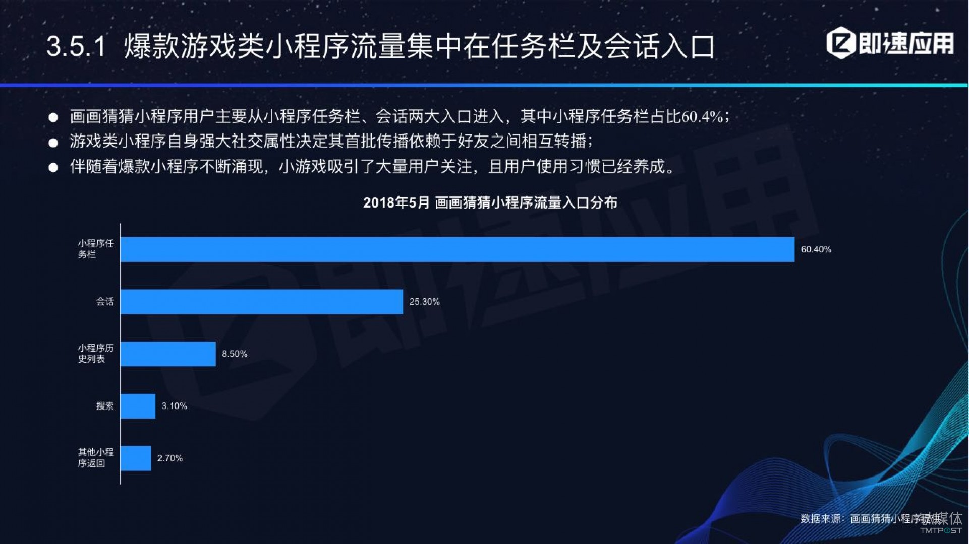 微信小程序年中報告：用戶超6億，電商流量暴增，小游戲后勁不足        