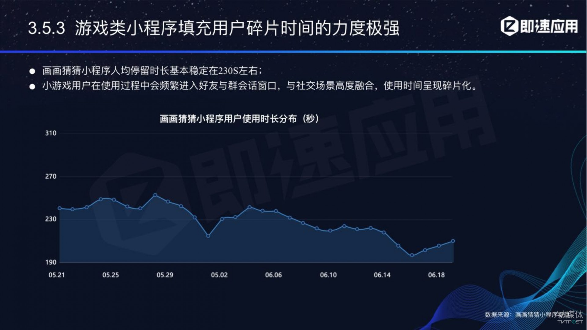 微信小程序年中報告：用戶超6億，電商流量暴增，小游戲后勁不足        