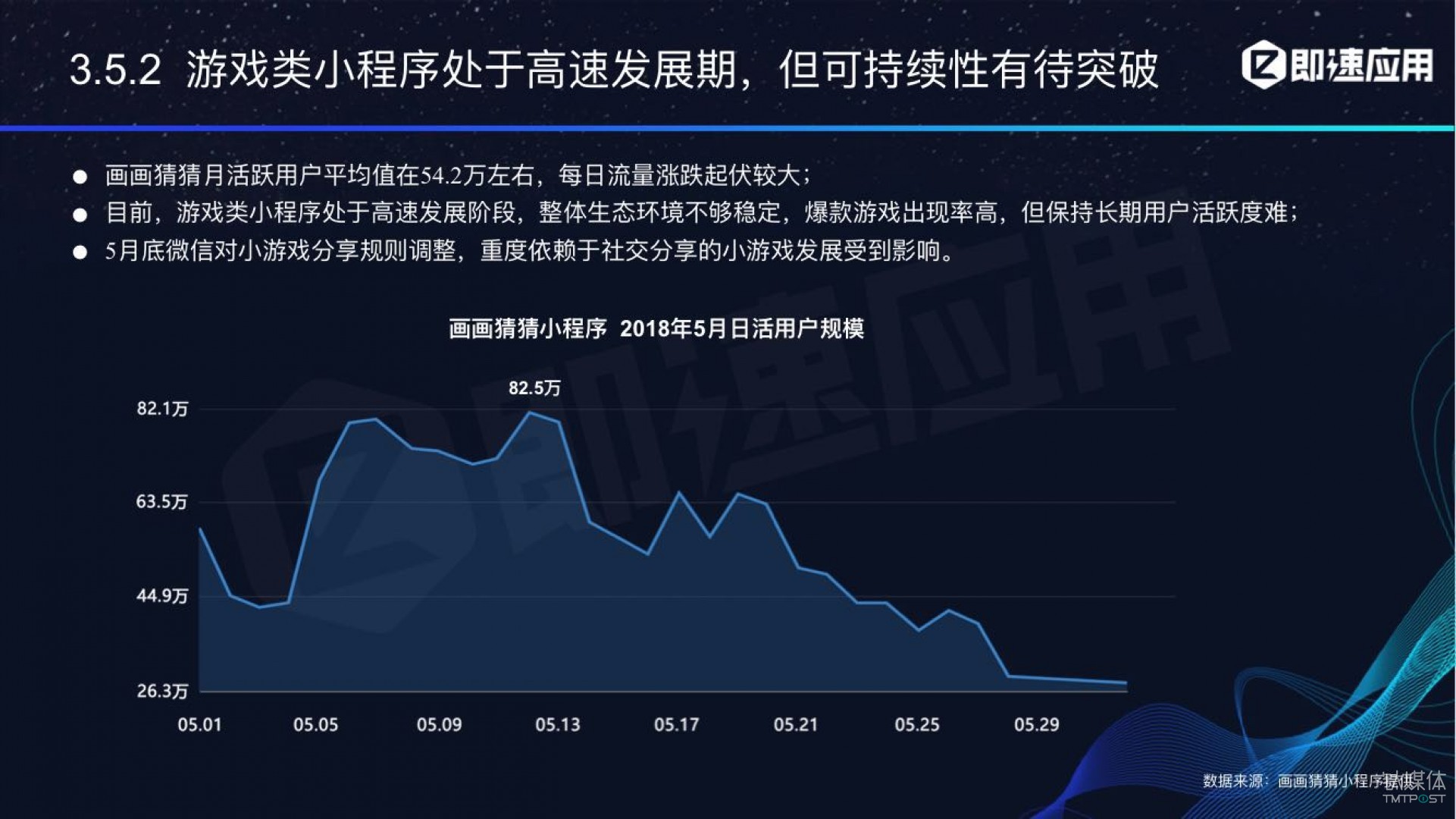 微信小程序年中報告：用戶超6億，電商流量暴增，小游戲后勁不足        